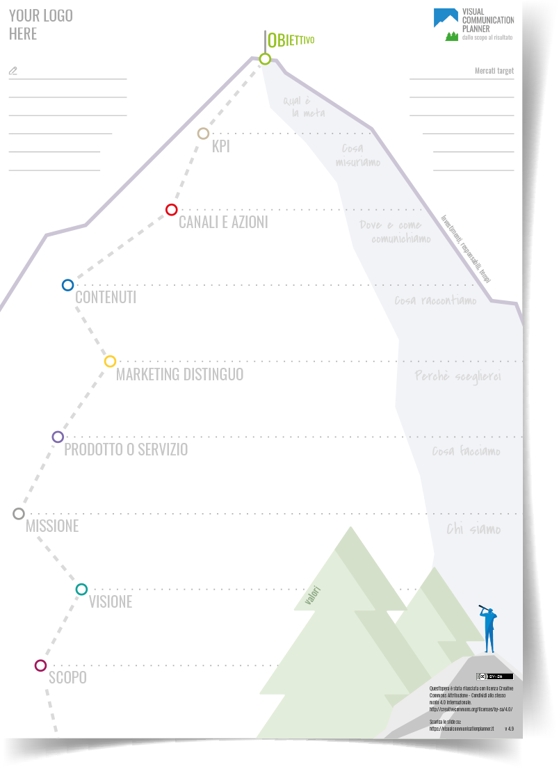 Visual Communication Planner white sheet